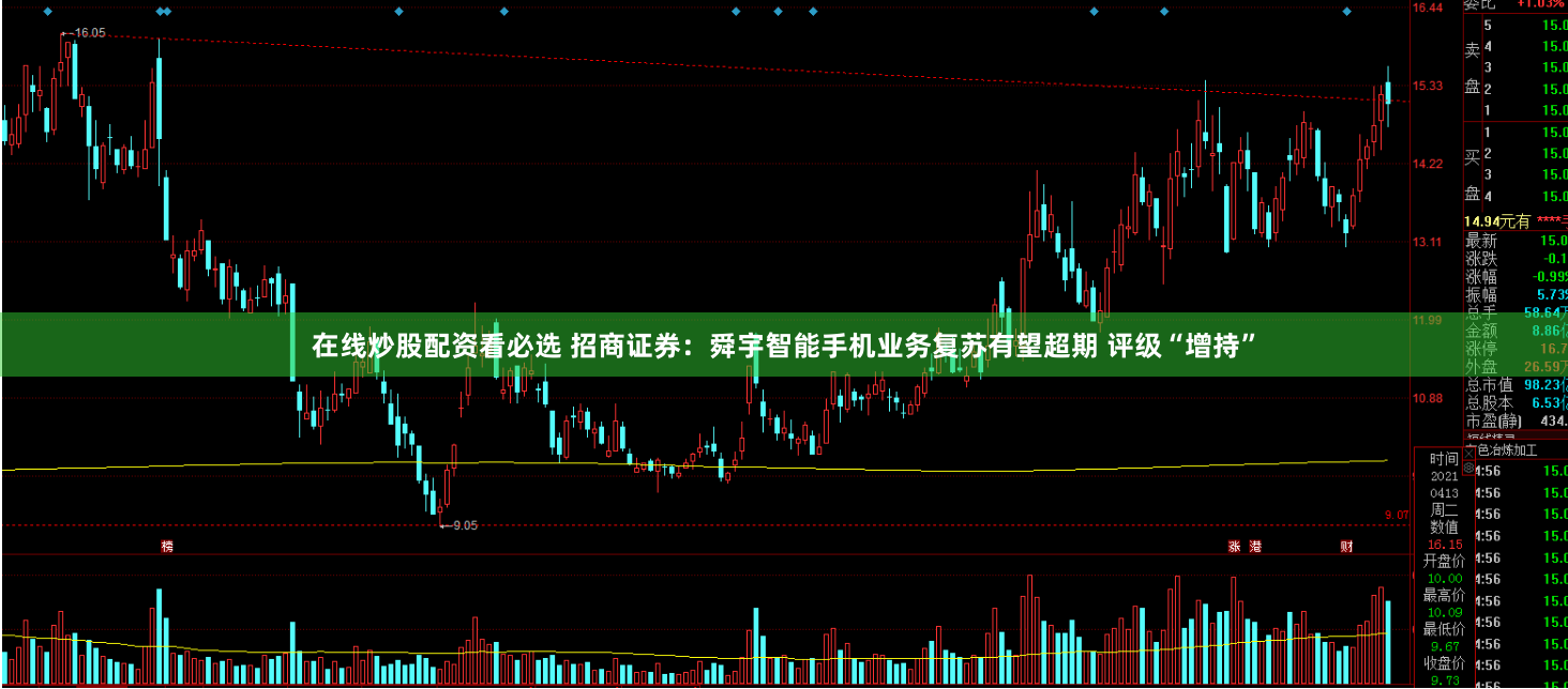 在线炒股配资看必选 招商证券：舜宇智能手机业务复苏有望超期 评级“增持”