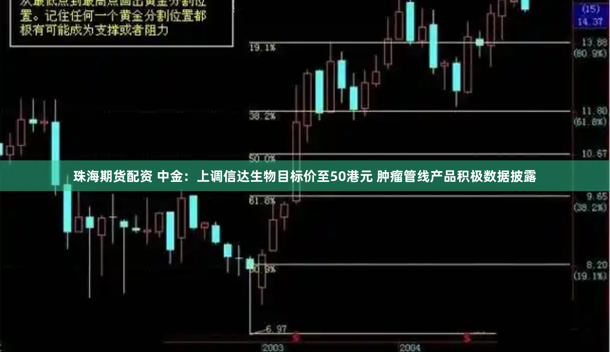 珠海期货配资 中金：上调信达生物目标价至50港元 肿瘤管线产品积极数据披露