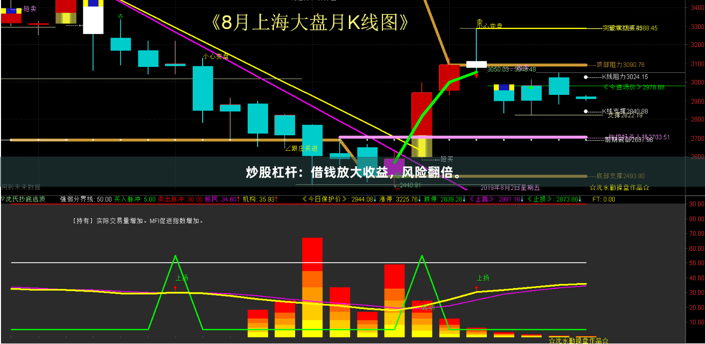 炒股杠杆：借钱放大收益，风险翻倍。